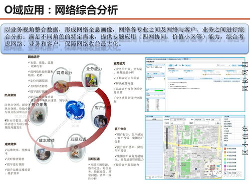 数据驱动未来 服务型集团公司大数据应用解决方案