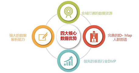 DaaS 大数据作为服务会给企业带来什么？