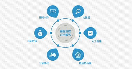 大数据 驱动现代商业与社会的智能引擎