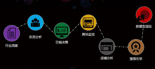 大数据 行业解决方案 在应用中助推经济价值
