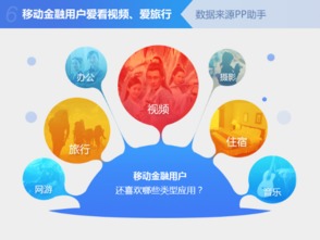 金融APP新风向 90后化身数字金融新势力